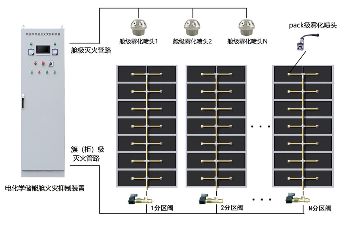 数智安防一体化